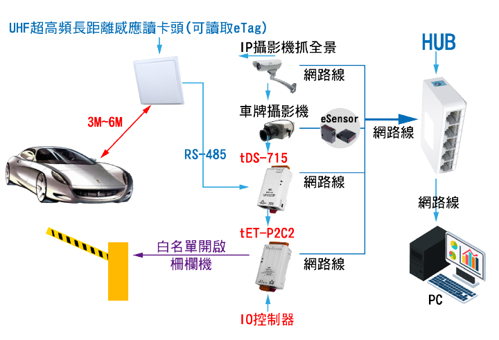 system info