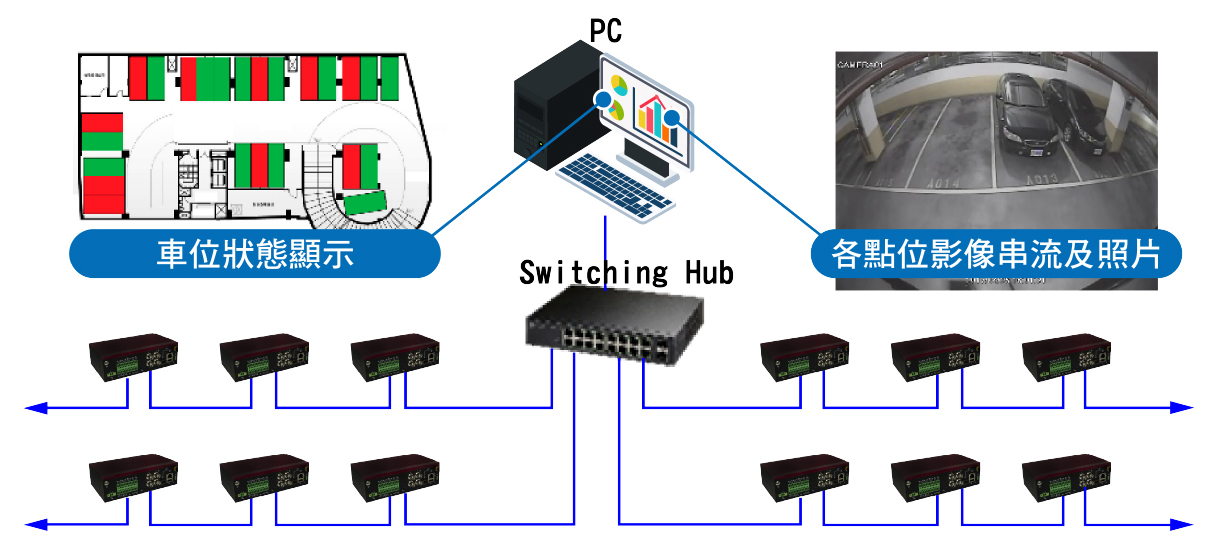 system info