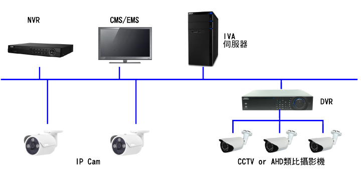 system info