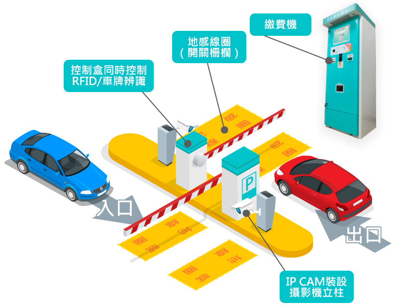 smart car management system